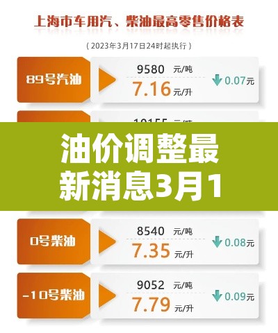 油价调整最新消息3月17日:油价调整最新消息3月17日是真的吗 油价调整最新消息3月17日:油价调整最新消息3月17日是真的吗