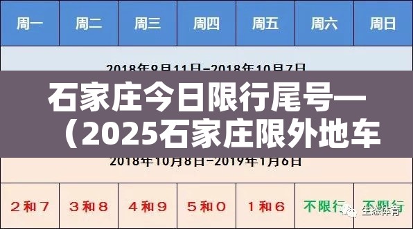 石家庄今日限行尾号—(2025石家庄限外地车牌吗现在) 石家庄今日限行尾号—(2025石家庄限外地车牌吗现在)