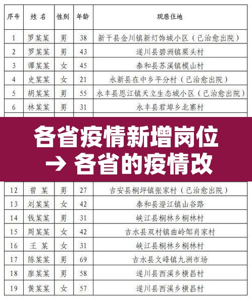 各省疫情新增岗位 → 各省的疫情改善情况 各省疫情新增岗位 → 各省的疫情改善情况