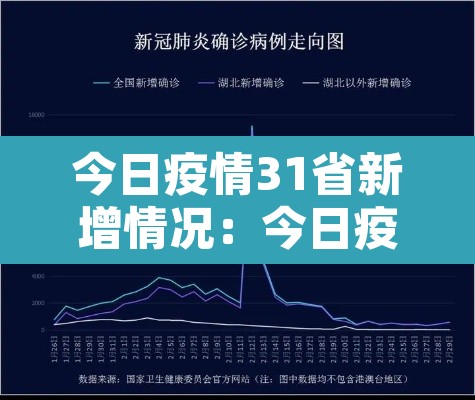 今日疫情31省新增情况:今日疫情最新消息新增病例全国 今日疫情31省新增情况:今日疫情最新消息新增病例全国