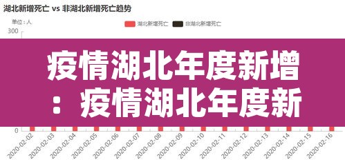 疫情湖北年度新增:疫情湖北年度新增病例 疫情湖北年度新增:疫情湖北年度新增病例
