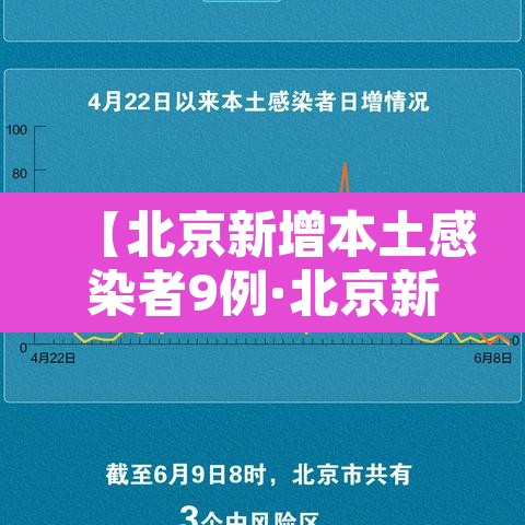 【北京新增本土感染者9例·北京新增本土病例确诊】 【北京新增本土感染者9例·北京新增本土病例确诊】