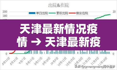 天津最新情况疫情 → 天津最新疫情公布 天津最新情况疫情 → 天津最新疫情公布