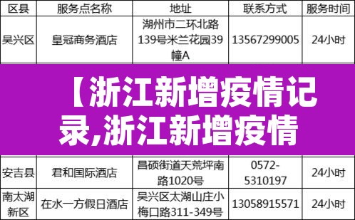【浙江新增疫情记录,浙江新增疫情记录查询】 【浙江新增疫情记录,浙江新增疫情记录查询】