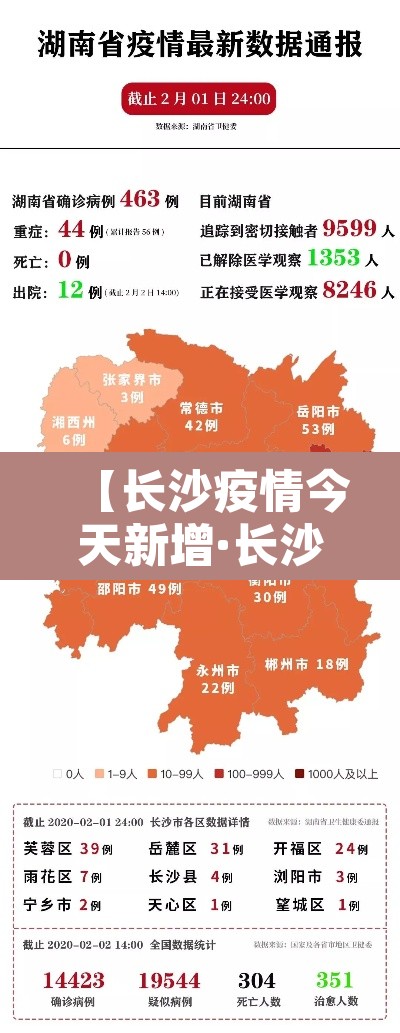 【长沙疫情今天新增·长沙疫情今天新增多少例】 【长沙疫情今天新增·长沙疫情今天新增多少例】