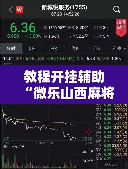 教程开挂辅助“微乐山西麻将小程序挂”(透视)其实确实有挂