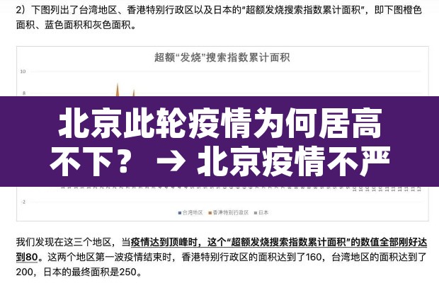 北京此轮疫情为何居高不下? → 北京疫情不严重为什么管控这么严 北京此轮疫情为何居高不下? → 北京疫情不严重为什么管控这么严