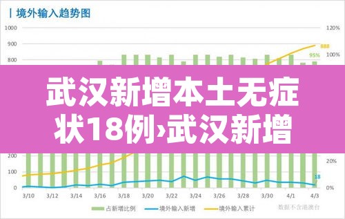武汉新增本土无症状18例›武汉新增6例确诊病例,10例无症状感染者 ,活动轨迹公布 武汉新增本土无症状18例›武汉新增6例确诊病例,10例无症状感染者 ,活动轨迹公布