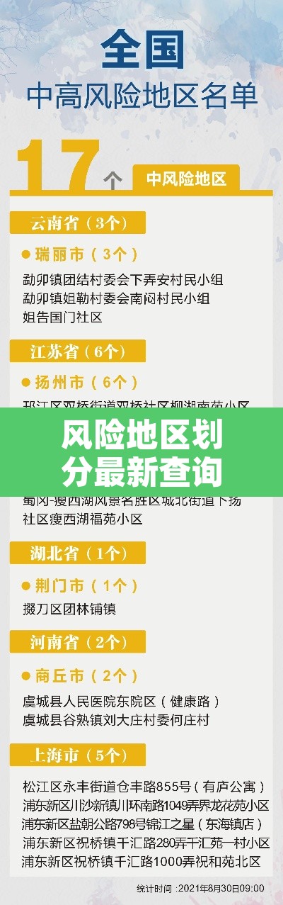 风险地区划分最新查询›风险地区查询2021
