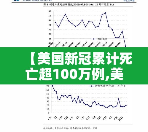 【美国新冠累计死亡超100万例,美国累计新冠死亡病例数超70万】