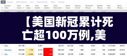 【美国新冠累计死亡超100万例,美国累计新冠死亡病例数超70万】 【美国新冠累计死亡超100万例,美国累计新冠死亡病例数超70万】