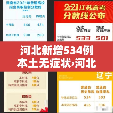 河北新增534例本土无症状›河北新增51例本土69例无症状 河北新增534例本土无症状›河北新增51例本土69例无症状