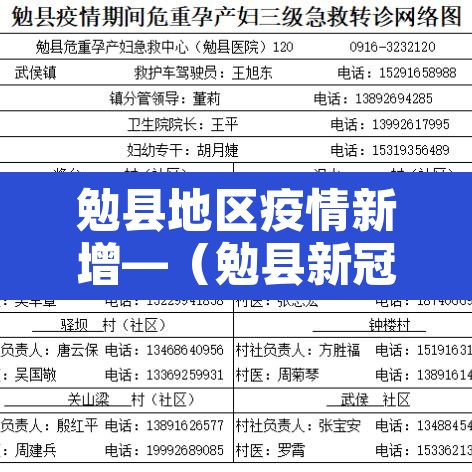勉县地区疫情新增—(勉县新冠肺炎最新消息) 勉县地区疫情新增—(勉县新冠肺炎最新消息)