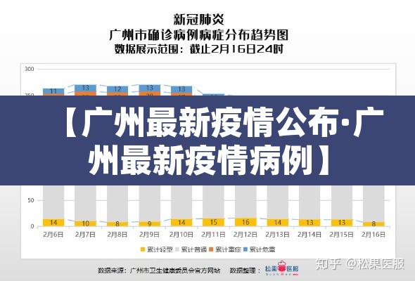 【广州最新疫情公布·广州最新疫情病例】 【广州最新疫情公布·广州最新疫情病例】