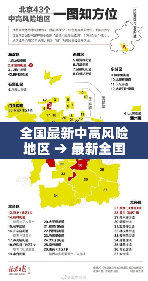 全国最新中高风险地区 → 最新全国中高风险地区最新名单 全国最新中高风险地区 → 最新全国中高风险地区最新名单