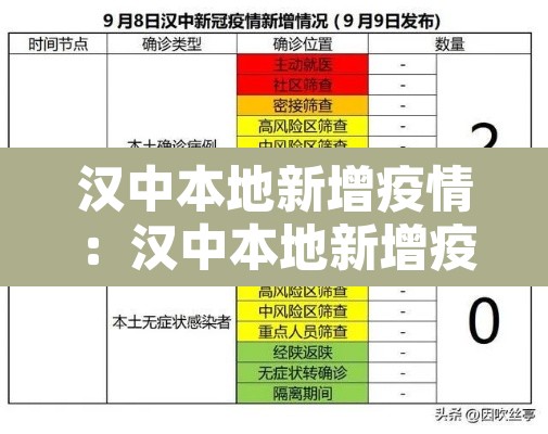 汉中本地新增疫情:汉中本地新增疫情轨迹 汉中本地新增疫情:汉中本地新增疫情轨迹