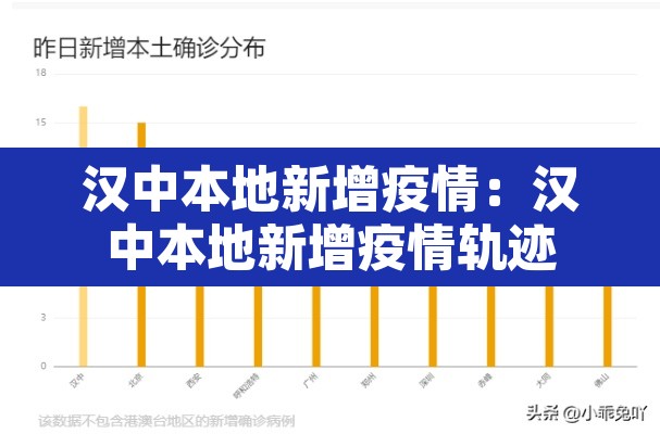 汉中本地新增疫情:汉中本地新增疫情轨迹 汉中本地新增疫情:汉中本地新增疫情轨迹