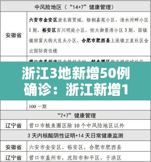 浙江3地新增50例确诊：浙江新增1
