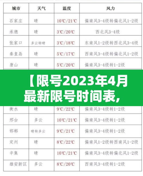 【限号2023年4月最新限号时间表,限号2021最新限号时间4月份】 【限号2023年4月最新限号时间表,限号2021最新限号时间4月份】