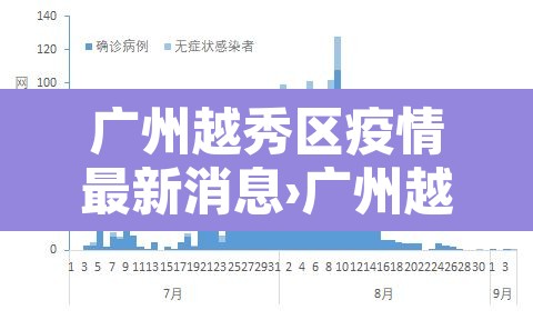 广州越秀区疫情最新消息›广州越秀区新冠肺炎疫情最新消息 广州越秀区疫情最新消息›广州越秀区新冠肺炎疫情最新消息