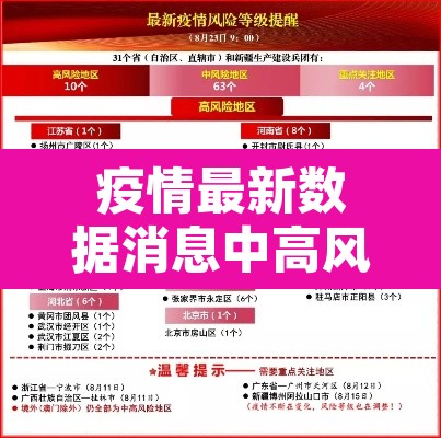 疫情最新数据消息中高风险地区:疫情最新中高风险地区最新名单 疫情最新数据消息中高风险地区:疫情最新中高风险地区最新名单