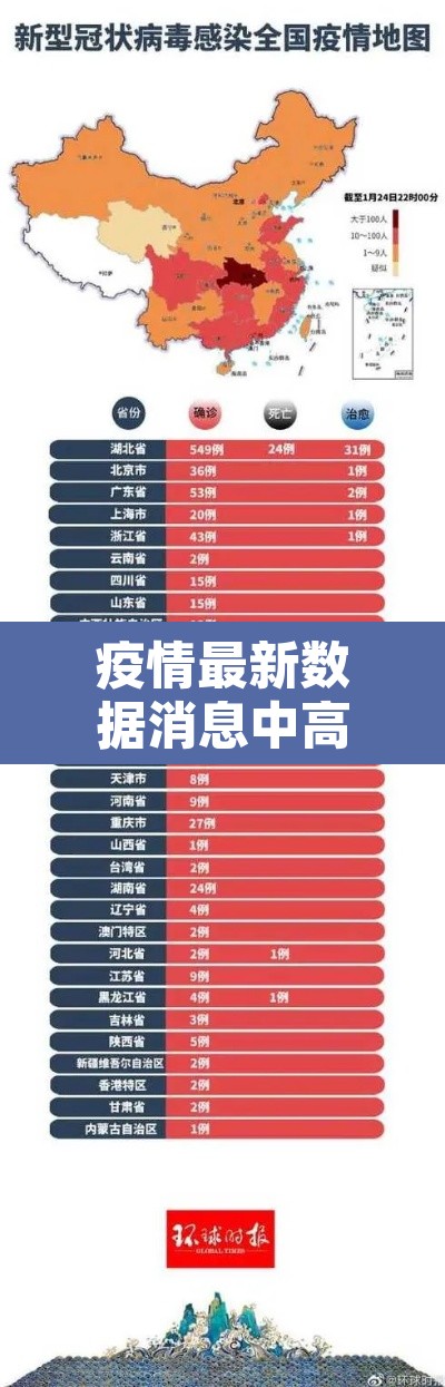 疫情最新数据消息中高风险地区:疫情最新中高风险地区最新名单 疫情最新数据消息中高风险地区:疫情最新中高风险地区最新名单