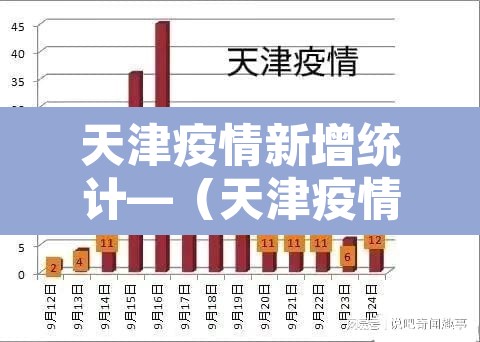 天津疫情新增统计—(天津疫情新增人数) 天津疫情新增统计—(天津疫情新增人数)