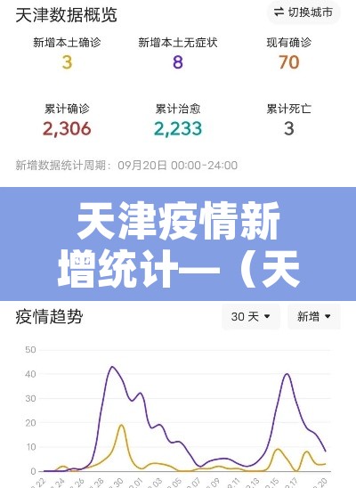 天津疫情新增统计—(天津疫情新增人数) 天津疫情新增统计—(天津疫情新增人数)