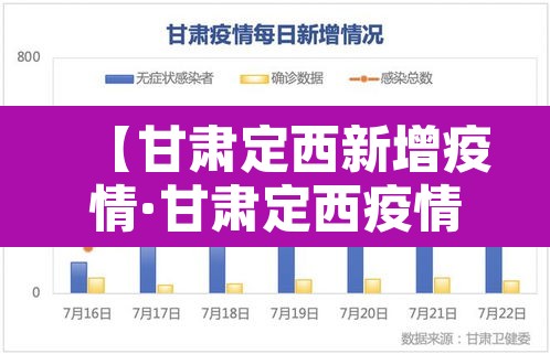 【甘肃定西新增疫情·甘肃定西疫情通报】 【甘肃定西新增疫情·甘肃定西疫情通报】
