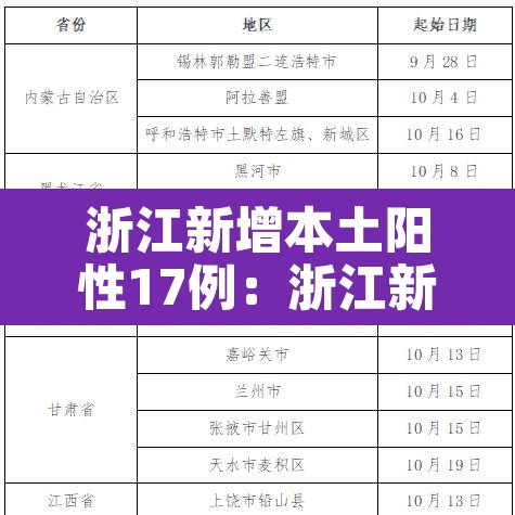 浙江新增本土阳性17例:浙江新增感染 浙江新增本土阳性17例:浙江新增感染