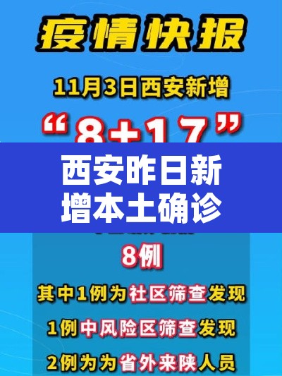 西安昨日新增本土确诊6例 → 西安新增1例本土确诊 西安昨日新增本土确诊6例 → 西安新增1例本土确诊