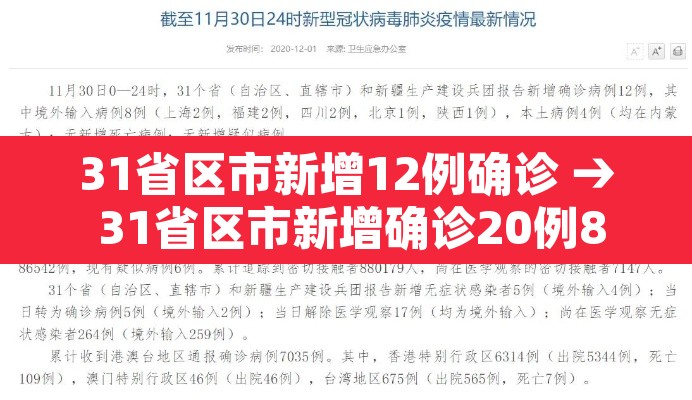 31省区市新增12例确诊 → 31省区市新增确诊20例8885 31省区市新增12例确诊 → 31省区市新增确诊20例8885