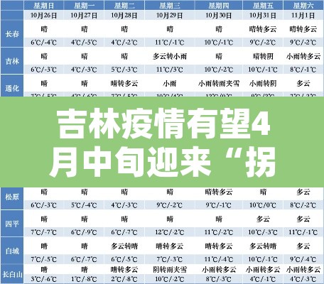 吉林疫情有望4月中旬迎来“拐点”›吉林疫情时间线