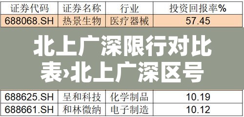 北上广深限行对比表›北上广深区号 北上广深限行对比表›北上广深区号