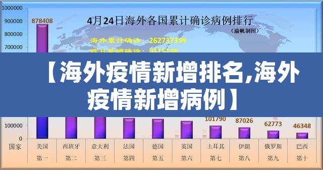 【海外疫情新增排名,海外疫情新增病例】 【海外疫情新增排名,海外疫情新增病例】