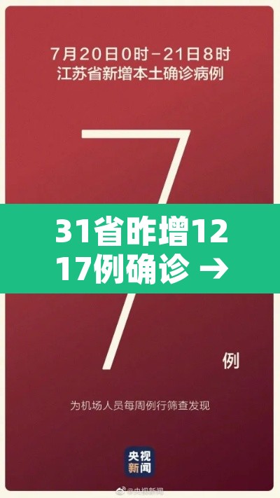 31省昨增1217例确诊 → 31省份昨日新增20例确诊 31省昨增1217例确诊 → 31省份昨日新增20例确诊