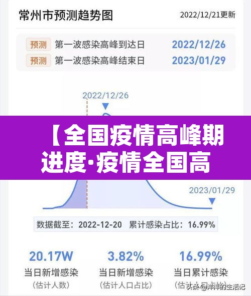 【全国疫情高峰期进度·疫情全国高风险地区名单最新】 【全国疫情高峰期进度·疫情全国高风险地区名单最新】