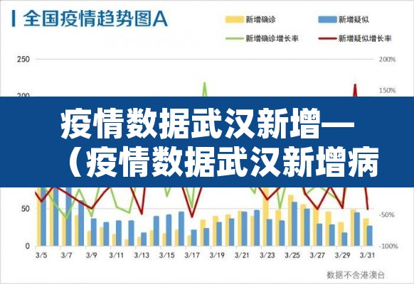 疫情数据武汉新增—（疫情数据武汉新增病例）