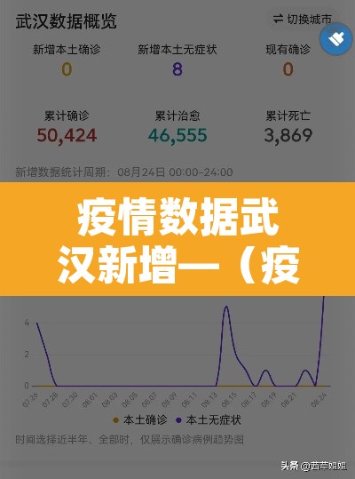 疫情数据武汉新增—（疫情数据武汉新增病例）