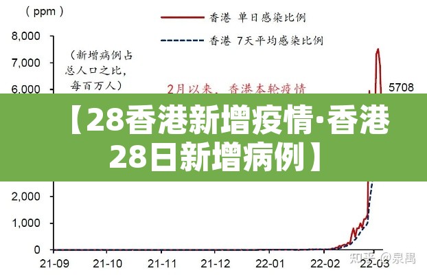 【28香港新增疫情·香港28日新增病例】