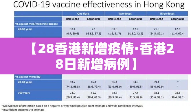 【28香港新增疫情·香港28日新增病例】 【28香港新增疫情·香港28日新增病例】