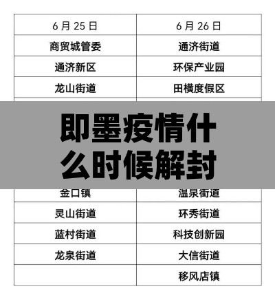 即墨疫情什么时候解封:即墨几月几日 即墨疫情什么时候解封:即墨几月几日