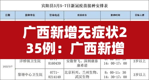 广西新增无症状235例:广西新增无症状1例 广西新增无症状235例:广西新增无症状1例