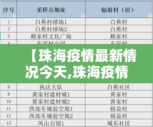 【珠海疫情最新情况今天,珠海疫情最新消息通知】 【珠海疫情最新情况今天,珠海疫情最新消息通知】