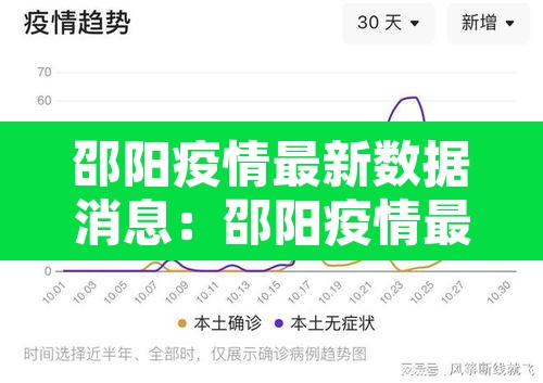 邵阳疫情最新数据消息:邵阳疫情最新消息今天新增一人是哪里的 邵阳疫情最新数据消息:邵阳疫情最新消息今天新增一人是哪里的