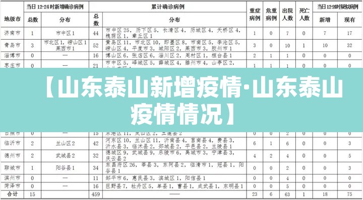 【山东泰山新增疫情·山东泰山疫情情况】