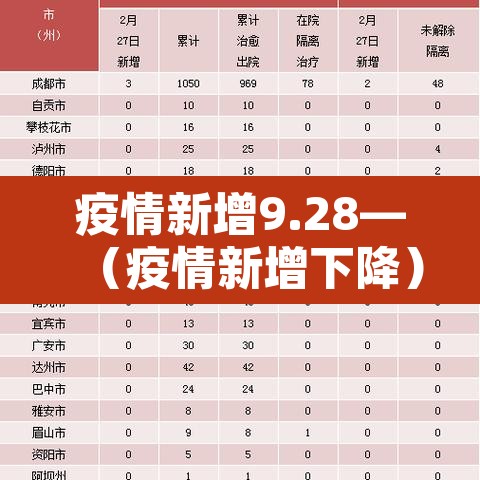 疫情新增9.28—(疫情新增下降) 疫情新增9.28—(疫情新增下降)