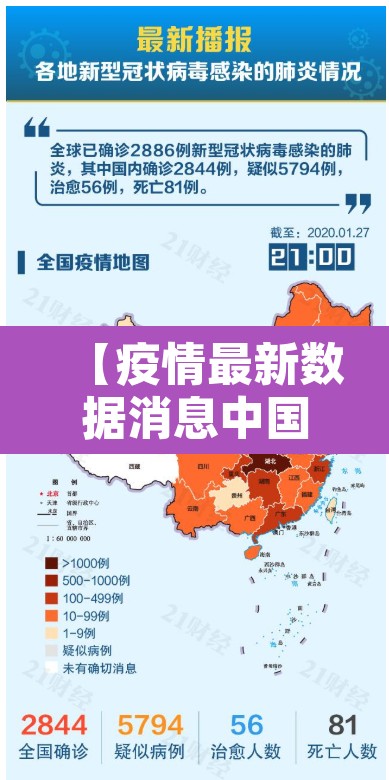【疫情最新数据消息中国各省·疫情最新数据分布省份】