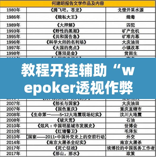 教程开挂辅助“wepoker透视作弊	”(透视挂)辅助透视教程