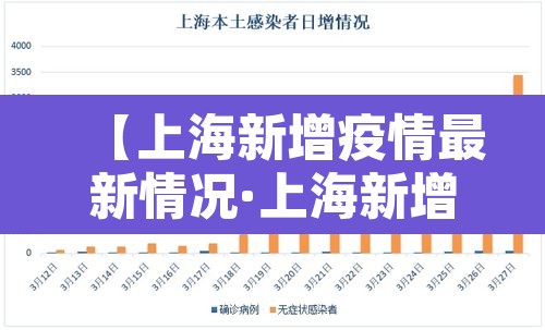 【上海新增疫情最新情况·上海新增疫情最新情况通报】 【上海新增疫情最新情况·上海新增疫情最新情况通报】